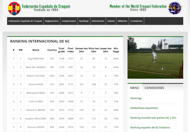 Ranking automátizado de jugadores de Croquet